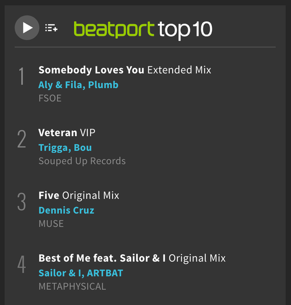 Aly & Fila Reaches Number 1 on Beatport Main Chart